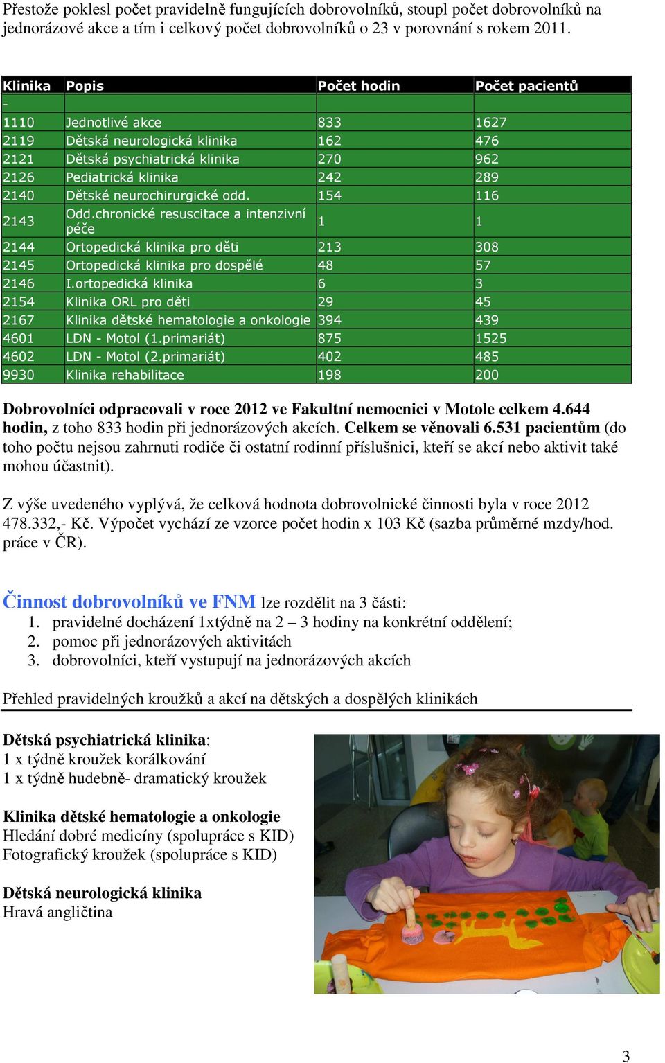 Dětské neurochirurgické odd. 154 116 2143 Odd.chronické resuscitace a intenzivní péče 1 1 2144 Ortopedická klinika pro děti 213 308 2145 Ortopedická klinika pro dospělé 48 57 2146 I.