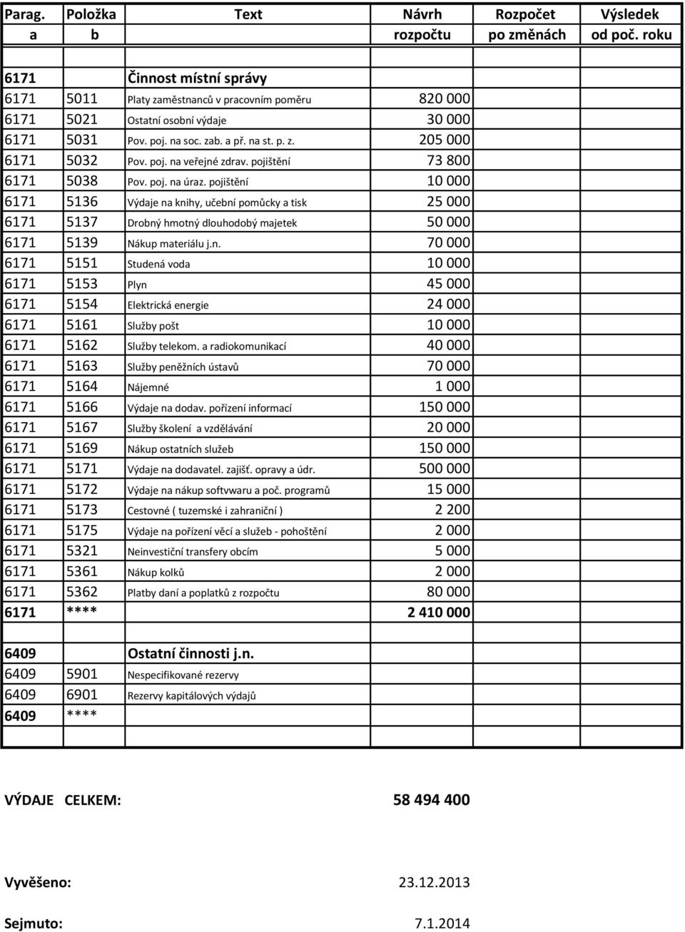 a radiokomunikací 40 000 6171 5163 Služby peněžních ústavů 70 000 6171 5164 Nájemné 1 000 6171 5166 Výdaje na dodav.
