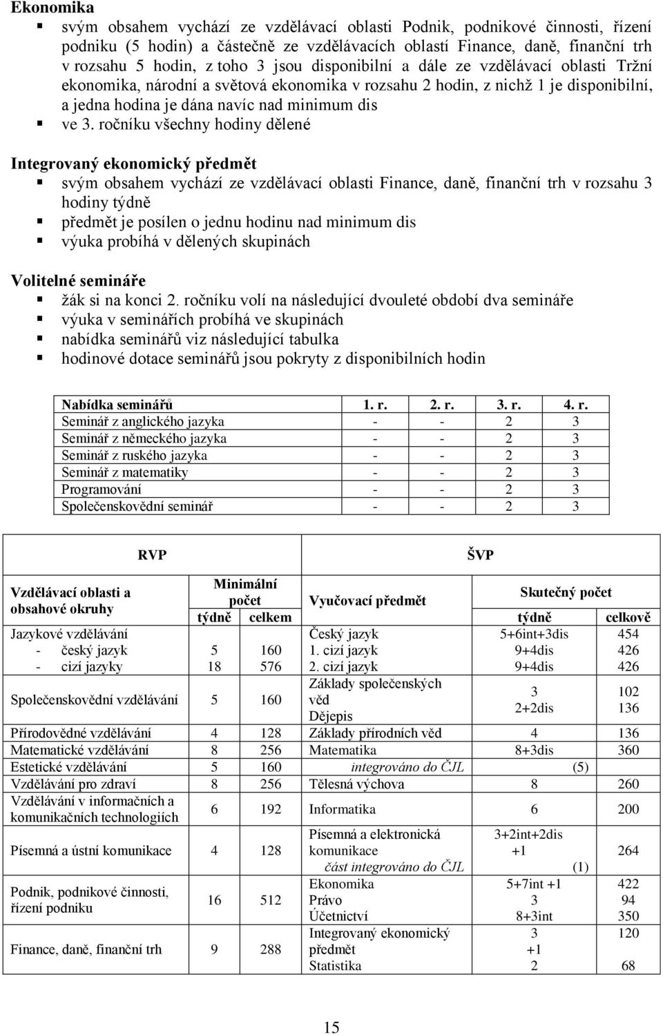 ročníku všechny hodiny dělené Integrovaný ekonomický předmět svým obsahem vychází ze vzdělávací oblasti Finance, daně, finanční trh v rozsahu 3 hodiny týdně předmět je posílen o jednu hodinu nad