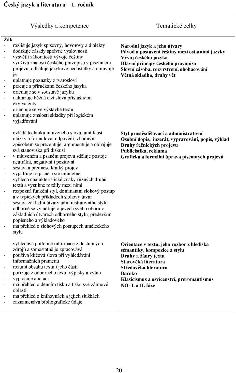 písemném projevu, odhaluje jazykové nedostatky a opravuje je - uplatňuje poznatky z tvarosloví - pracuje s příručkami českého jazyka - orientuje se v soustavě jazyků - nahrazuje běžná cizí slova