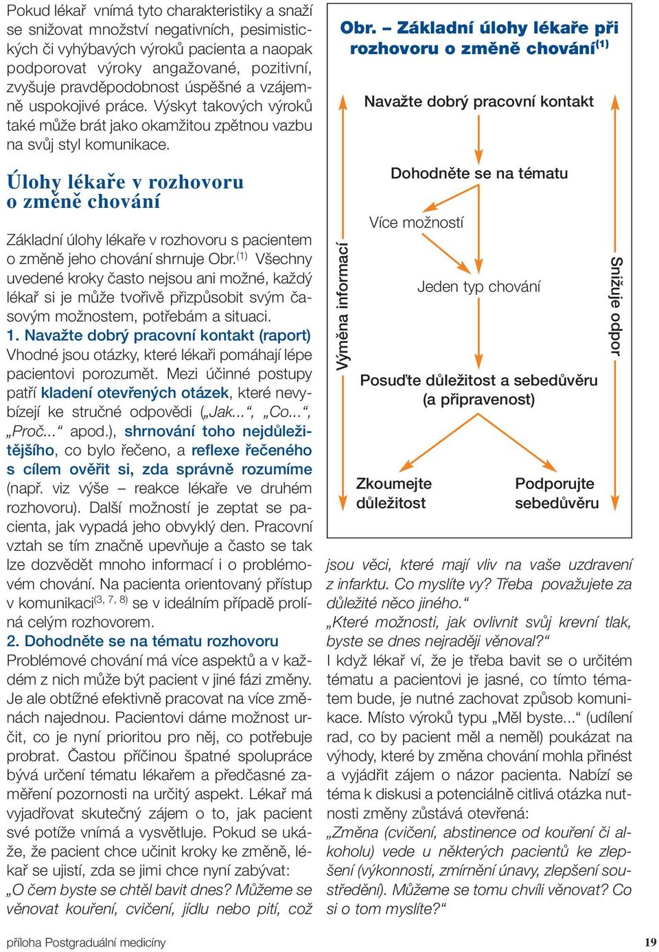 Úlohy lékaře v rozhovoru o změně chování Základní úlohy lékafie v rozhovoru s pacientem o zmûnû jeho chování shrnuje Obr.