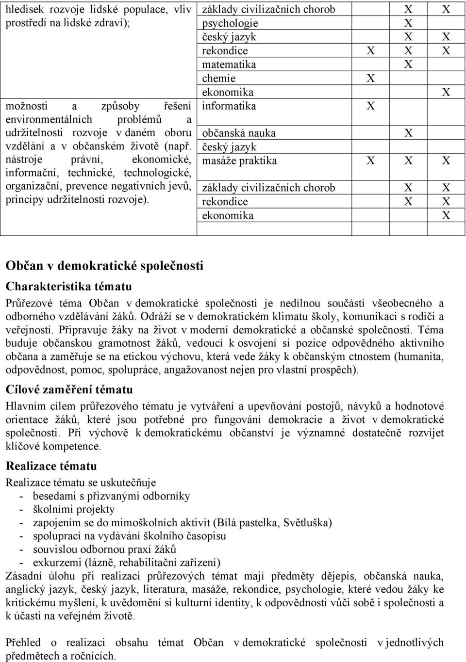 základy civilizačních chorob psychologie český jazyk rekondice matematika chemie informatika občanská nauka český jazyk masáže praktika základy civilizačních chorob rekondice Občan v demokratické