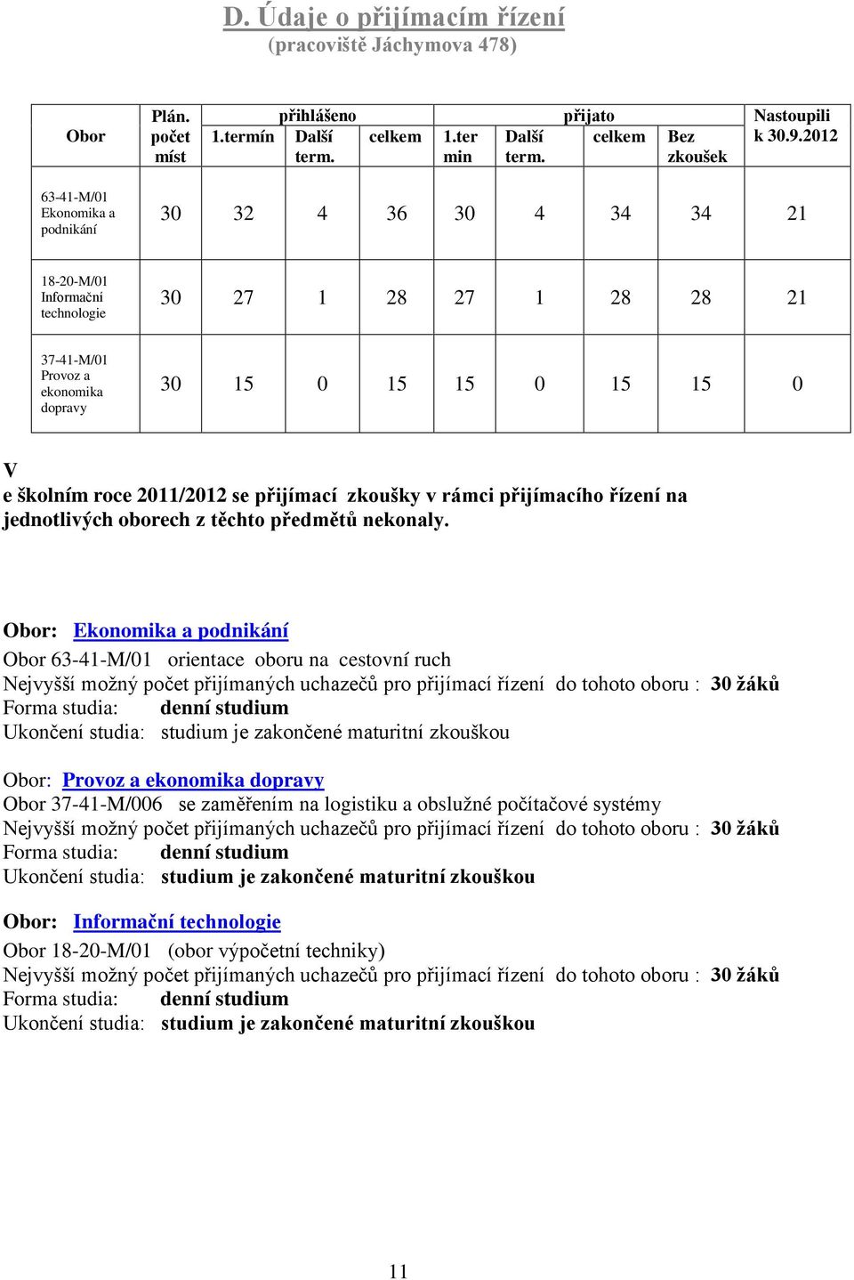 roce 2011/2012 se přijímací zkoušky v rámci přijímacího řízení na jednotlivých oborech z těchto předmětů nekonaly.