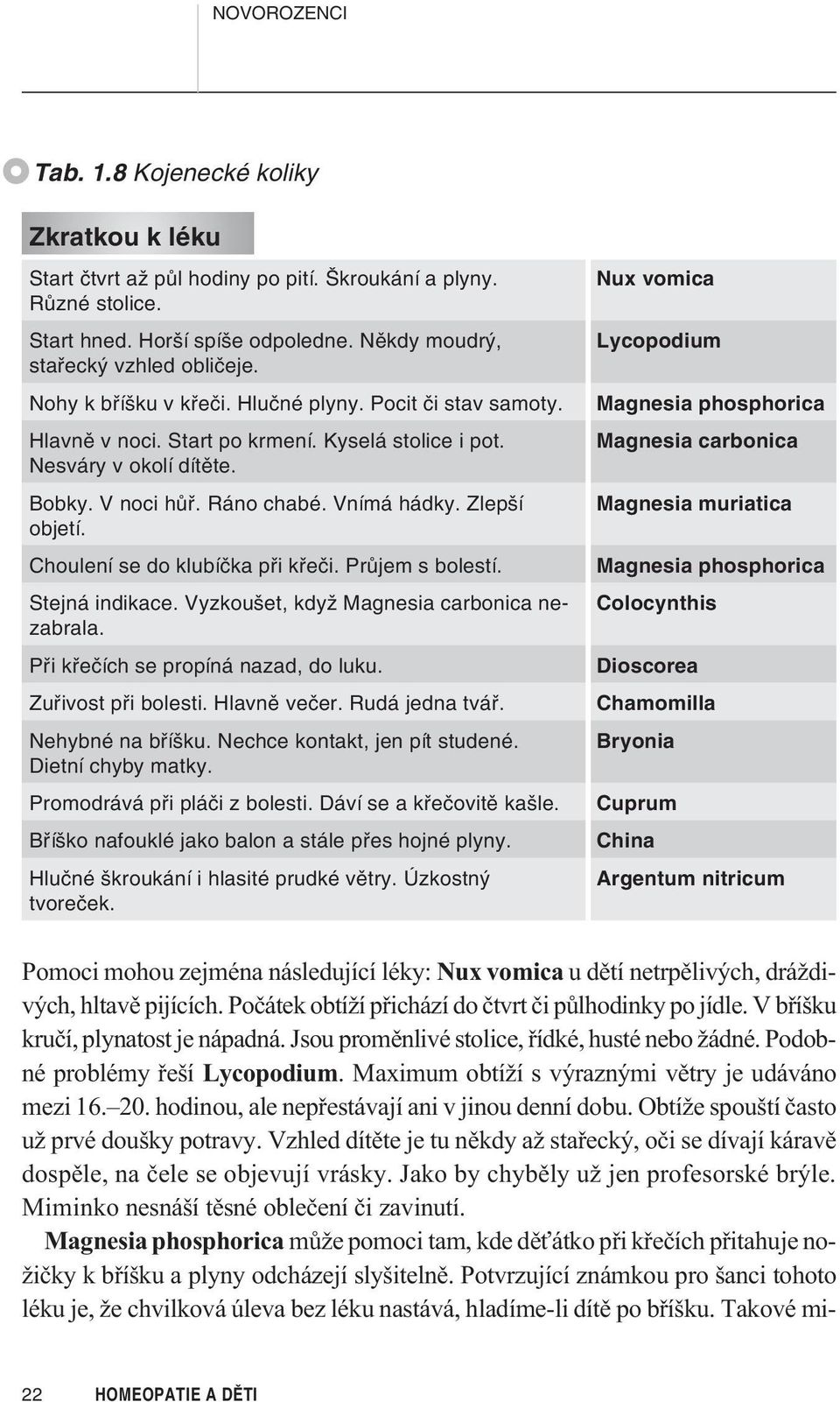 Choulení se do klubíčka při křeči. Průjem s bolestí. Stejná indikace. Vyzkoušet, když Magnesia carbonica nezabrala. Při křečích se propíná nazad, do luku. Zuřivost při bolesti. Hlavně večer.