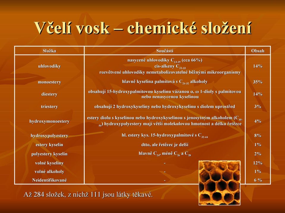 2 hydroxykyseliny nebo hydroxykyselinu s diolem uprostřed 3% estery diolu s kyselinou nebo hydroxykyselinou s jenosytným alkoholem (C 40- ) hydroxypolyestery mají větší molekulovou hmotnost a délku