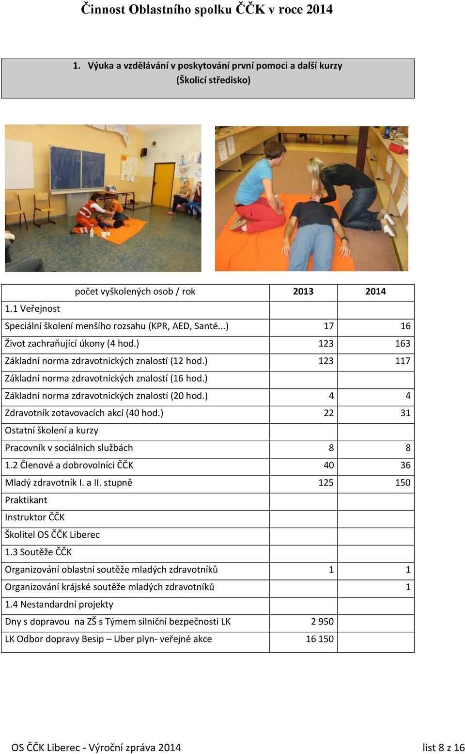 ) 123 117 Základní norma zdravotnických znalostí (16 hod.) Základní norma zdravotnických znalostí (20 hod.) 4 4 Zdravotník zotavovacích akcí (40 hod.