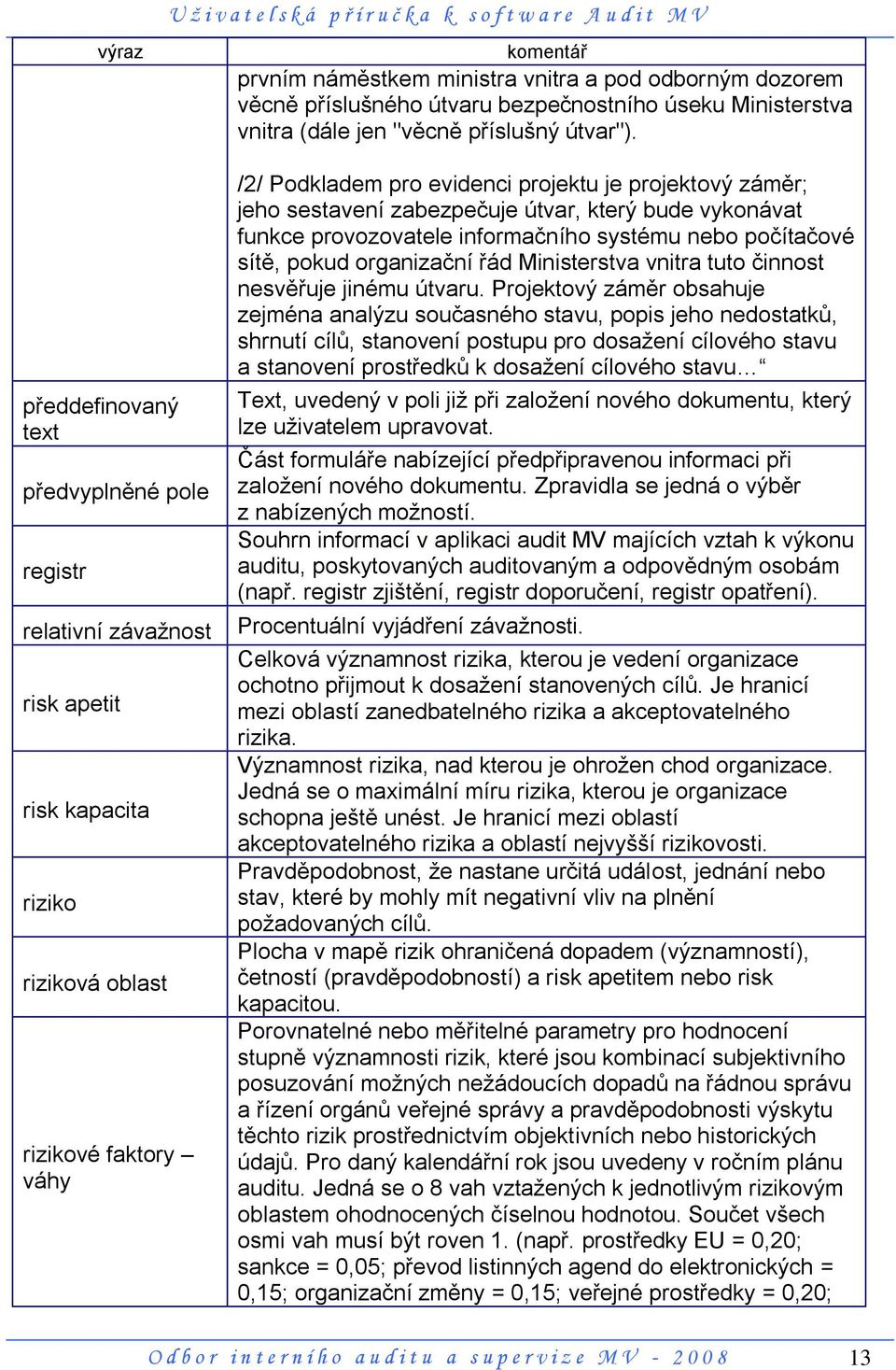 předdefinovaný text předvyplněné pole registr relativní závaţnost risk apetit risk kapacita riziko riziková oblast rizikové faktory váhy /2/ Podkladem pro evidenci projektu je projektový záměr; jeho
