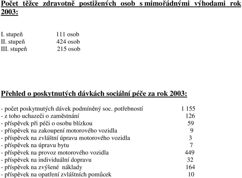potřebností 1 155 - z toho uchazeči o zaměstnání 126 - příspěvek při péči o osobu blízkou 59 - příspěvek na zakoupení motorového vozidla 9 - příspěvek na