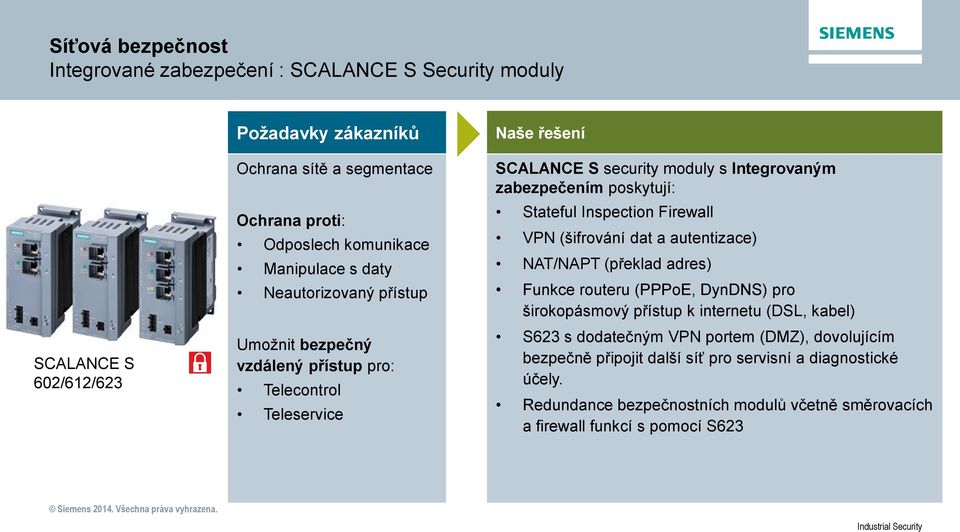 poskytují: Stateful Inspection Firewall VPN (šifrování dat a autentizace) NAT/NAPT (překlad adres) Funkce routeru (PPPoE, DynDNS) pro širokopásmový přístup k internetu (DSL, kabel)