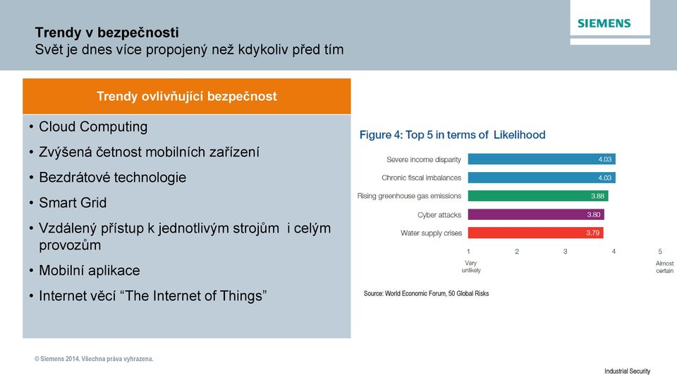 technologie Smart Grid Vzdálený přístup k jednotlivým strojům i celým provozům