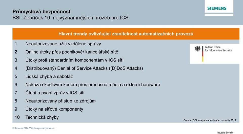Service Attacks ((D)DoS Attacks) 5 Lidská chyba a sabotáž 6 Nákaza škodlivým kódem přes přenosná média a externí hardware 7 Čtení a psaní