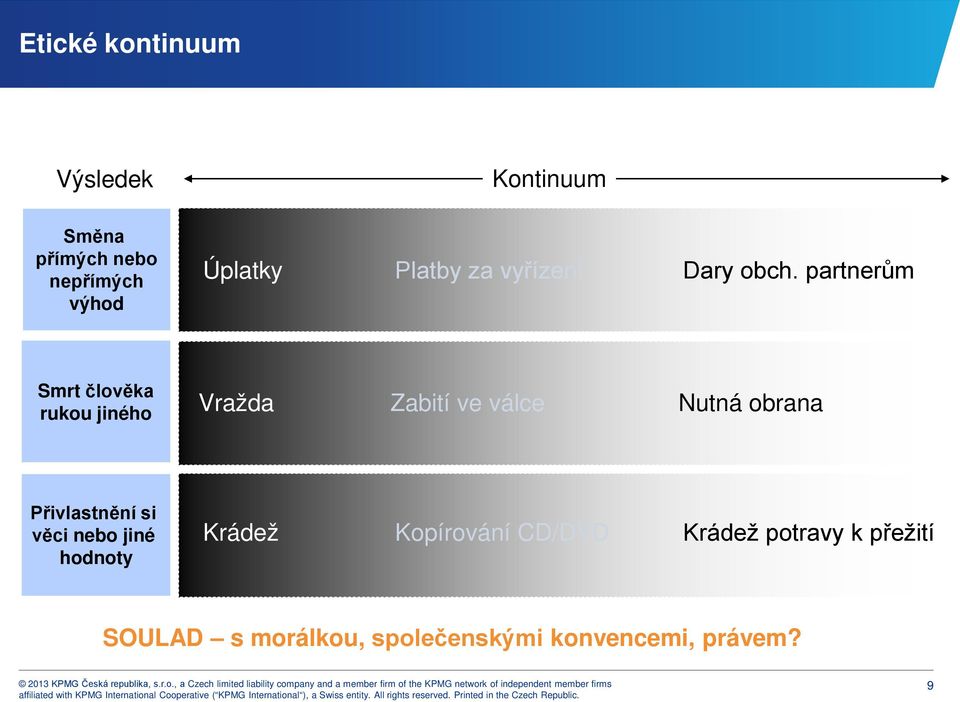 partnerům Smrt člověka rukou jiného Vražda Zabití ve válce Nutná obrana