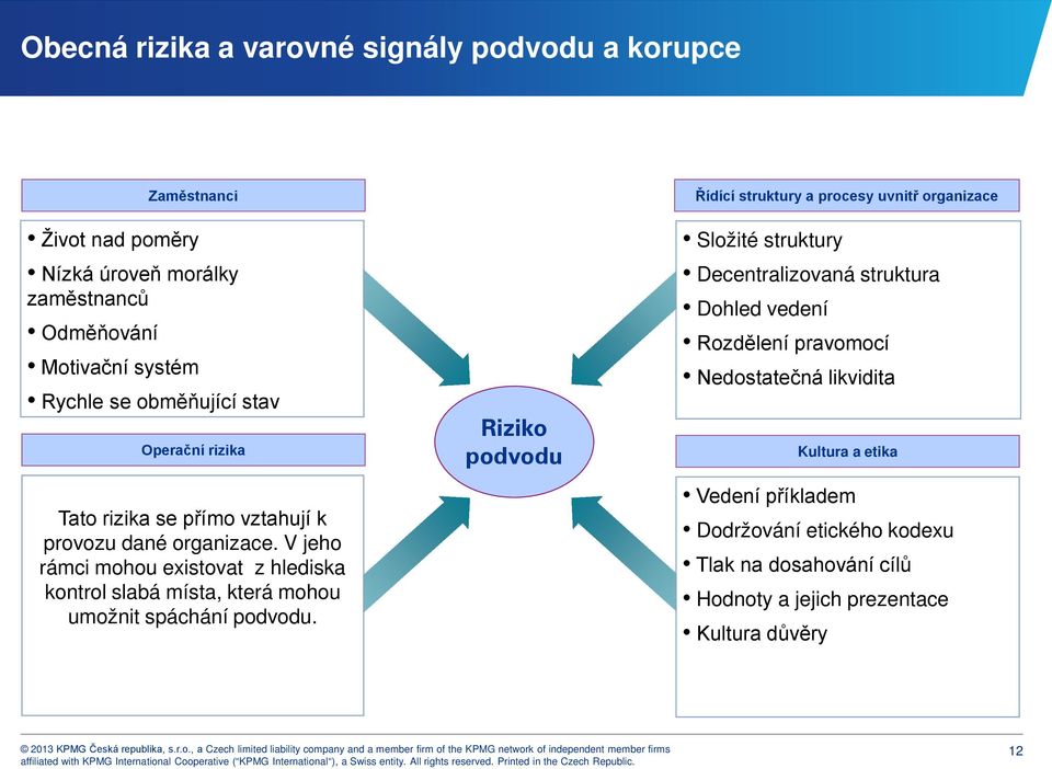 V jeho rámci mohou existovat z hlediska kontrol slabá místa, která mohou umožnit spáchání podvodu.