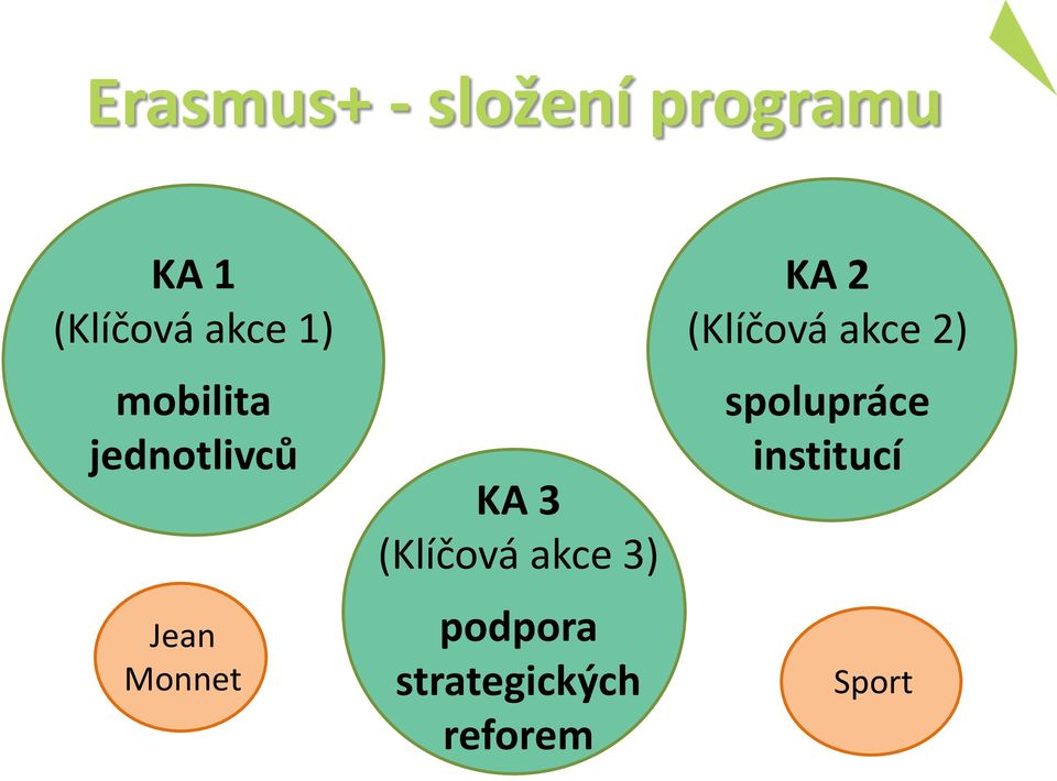 (Klíčová akce 3) podpora strategických