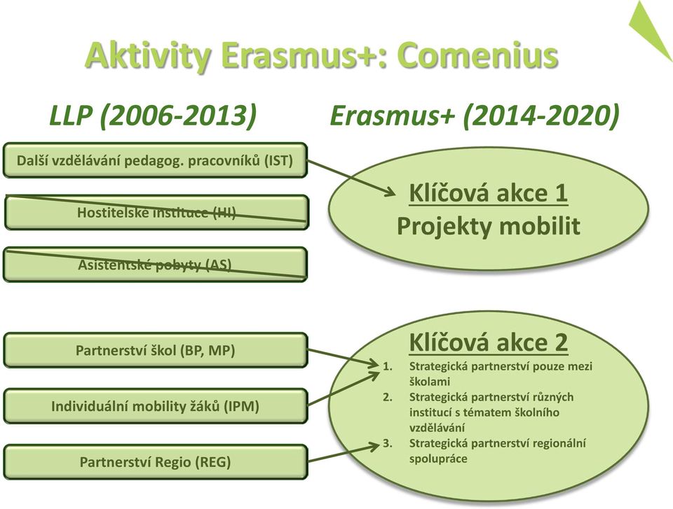 pracovníků (IST) Hostitelské instituce (HI) Asistentské