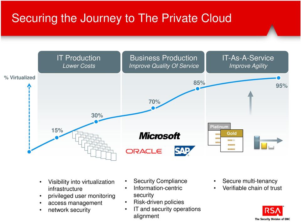 virtualization infrastructure privileged user monitoring access management network security Security Compliance