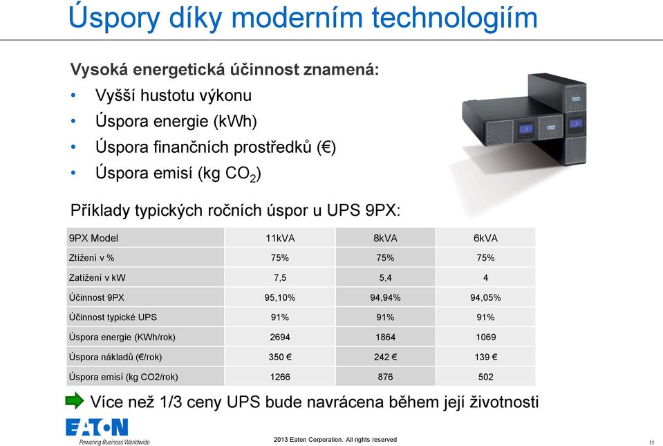 Účinnost 9PX 95,10% 94,94% 94,05% Účinnost typické UPS 91% 91% 91% Úspora energie (KWh/rok) 2694 1864 1069 Úspora nákladů ( /rok) 350 242 139