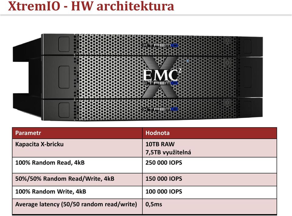 0 Hodnota 10TB RAW 7,5TB využitelná 100% Random Read, 4kB 250 000 IOPS SAS 2.