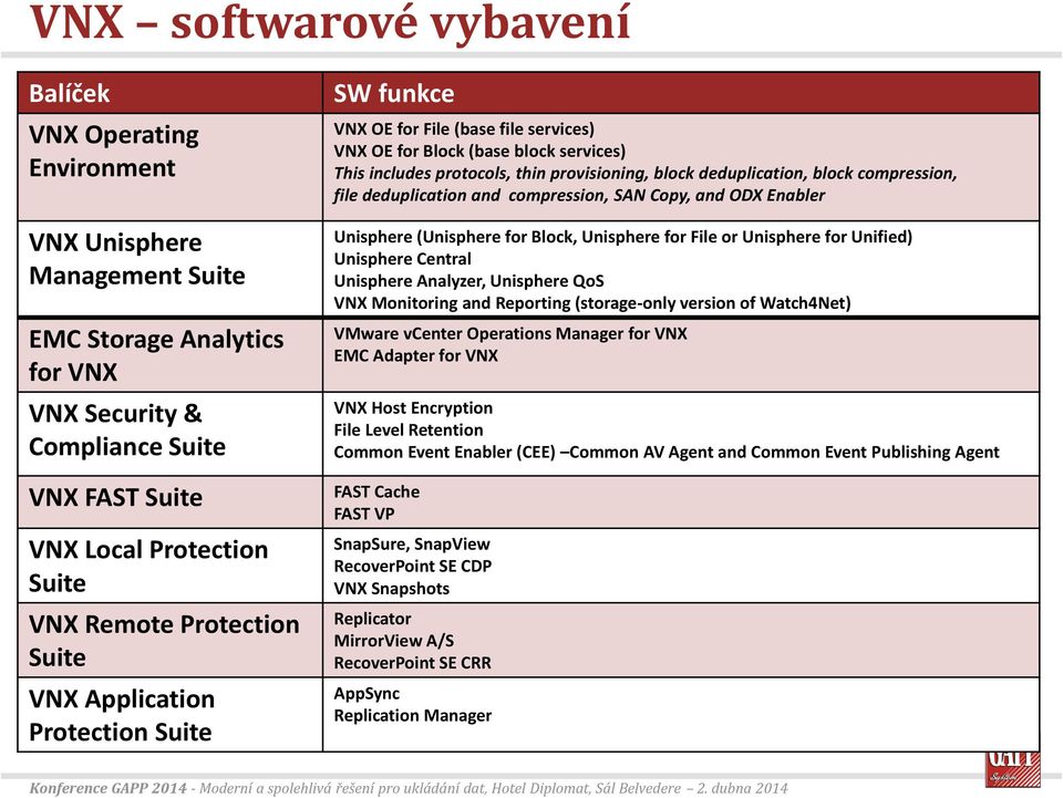 Suite VNX Local Protection Suite VNX Remote Protection Suite VNX Application Protection Suite Unisphere (Unisphere for Block, Unisphere for File or Unisphere for Unified) Unisphere Central Unisphere