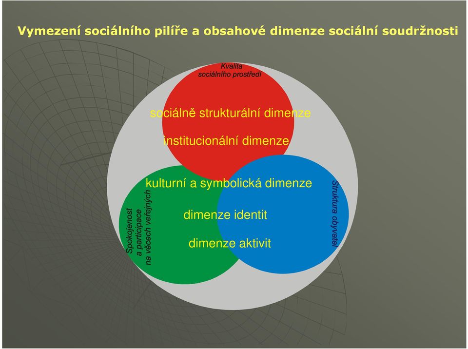 dimenze institucionální dimenze kulturní a