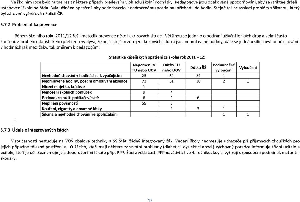 2 Problematika prevence Během školního roku 2011/12 řešil metodik prevence několik krizových situací. Většinou se jednalo o potírání užívání lehkých drog a velmi často kouření.