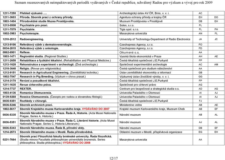 Tigis spol. s.r.o. FL FH 1802-3983 Psychoterapie. Masarykova univerzita AN FL 1210-2512 Radioengineering.