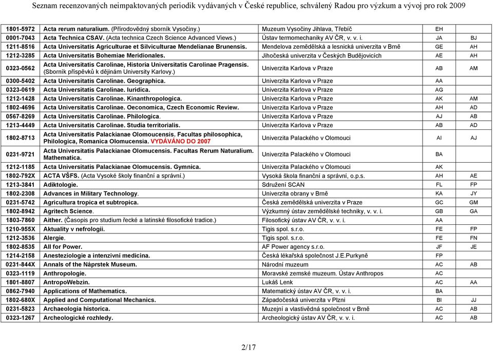 Mendelova zemědělská a lesnická univerzita v Brně GE AH 1212-3285 Acta Universitatis Bohemiae Meridionales.