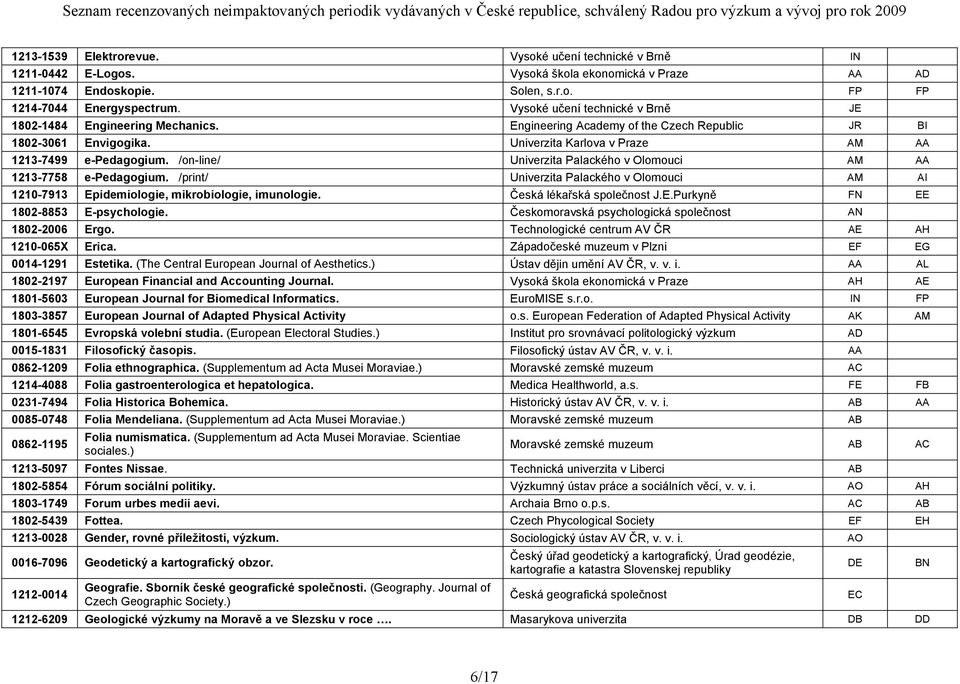 /on-line/ Univerzita Palackého v Olomouci AM AA 1213-7758 e-pedagogium. /print/ Univerzita Palackého v Olomouci AM AI 1210-7913 Epidemiologie, mikrobiologie, imunologie. Česká lékařská společnost J.E.Purkyně FN EE 1802-8853 E-psychologie.