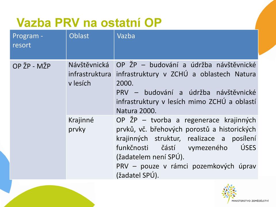 PRV budování a údržba návštěvnické infrastruktury v lesích mimo ZCHÚ a oblastí Natura 2000.