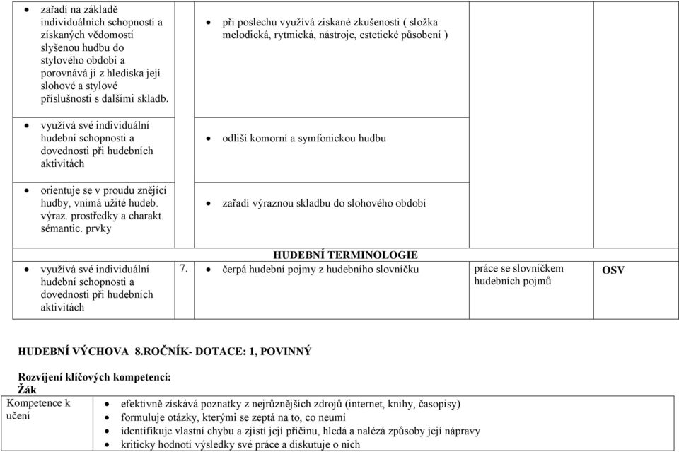 symfonickou hudbu orientuje se v proudu znějící hudby, vnímá užité hudeb. výraz. prostředky a charakt. sémantic.