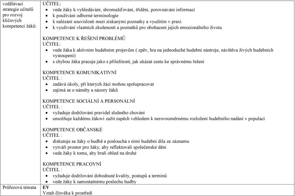 hudebním projevům ( zpěv, hra na jednoduché hudební nástroje, návštěva živých hudebních vystoupení) s chybou žáka pracuje jako s příležitostí, jak ukázat cestu ke správnému řešení KOMPETENCE