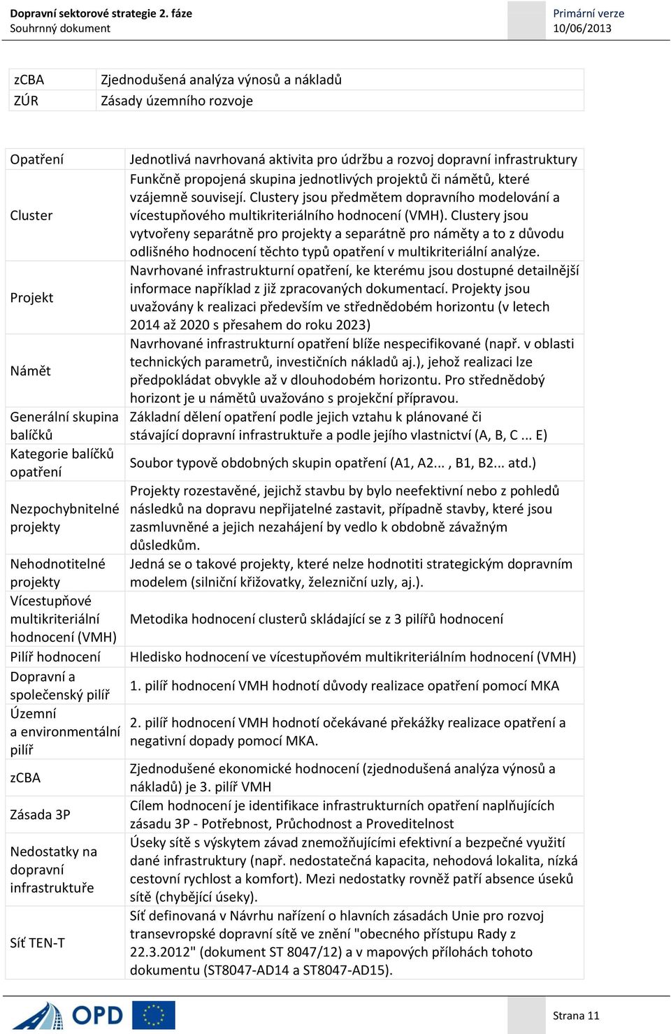 Clustery jsou vytvořeny separátně pro projekty a separátně pro náměty a to z důvodu odlišného hodnocení těchto typů opatření v multikriteriální analýze.