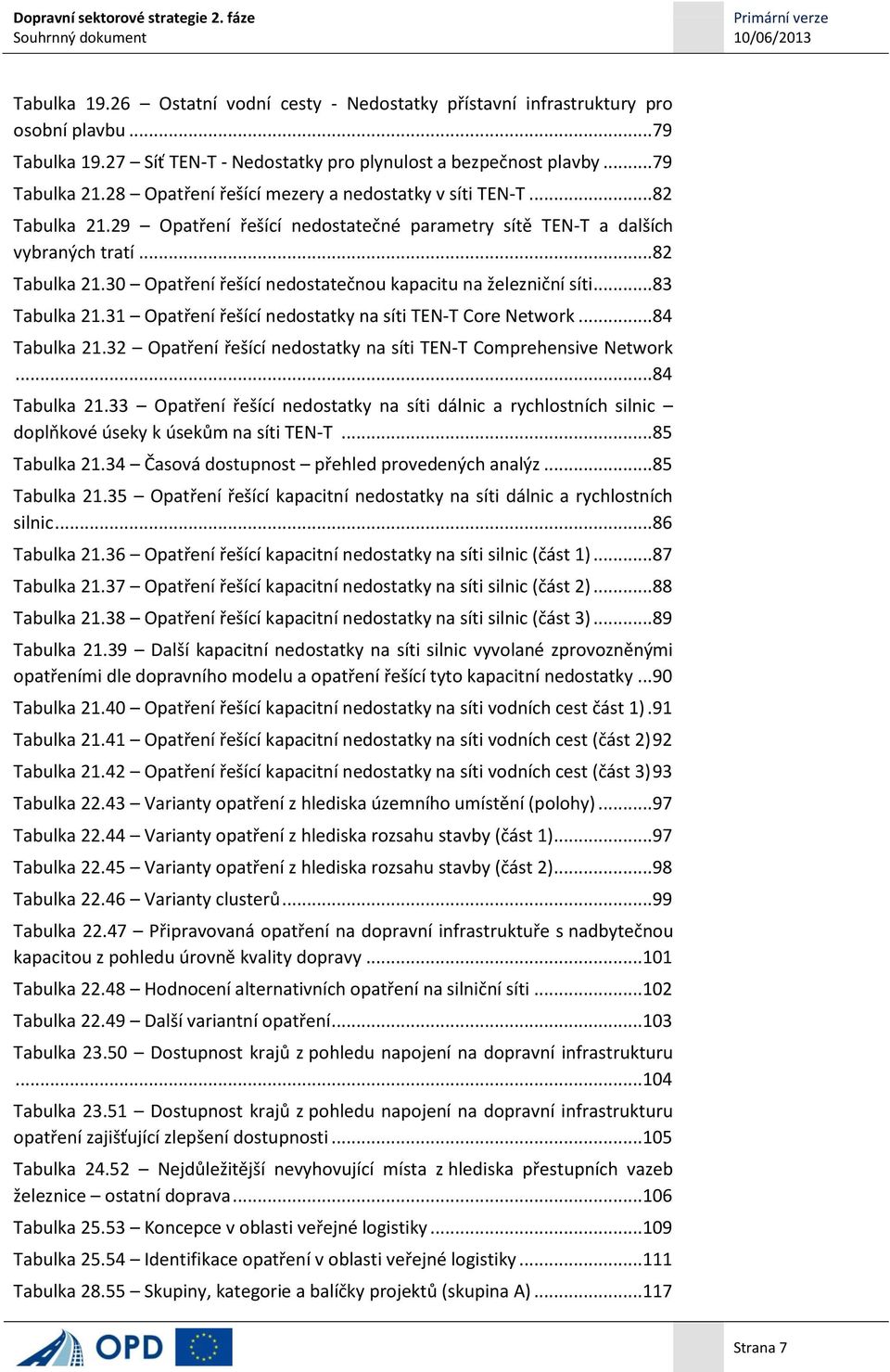 ..83 Tabulka 21.31 Opatření řešící nedostatky na síti TEN-T Core Network...84 Tabulka 21.32 Opatření řešící nedostatky na síti TEN-T Comprehensive Network...84 Tabulka 21.33 Opatření řešící nedostatky na síti dálnic a rychlostních silnic doplňkové úseky k úsekům na síti TEN-T.