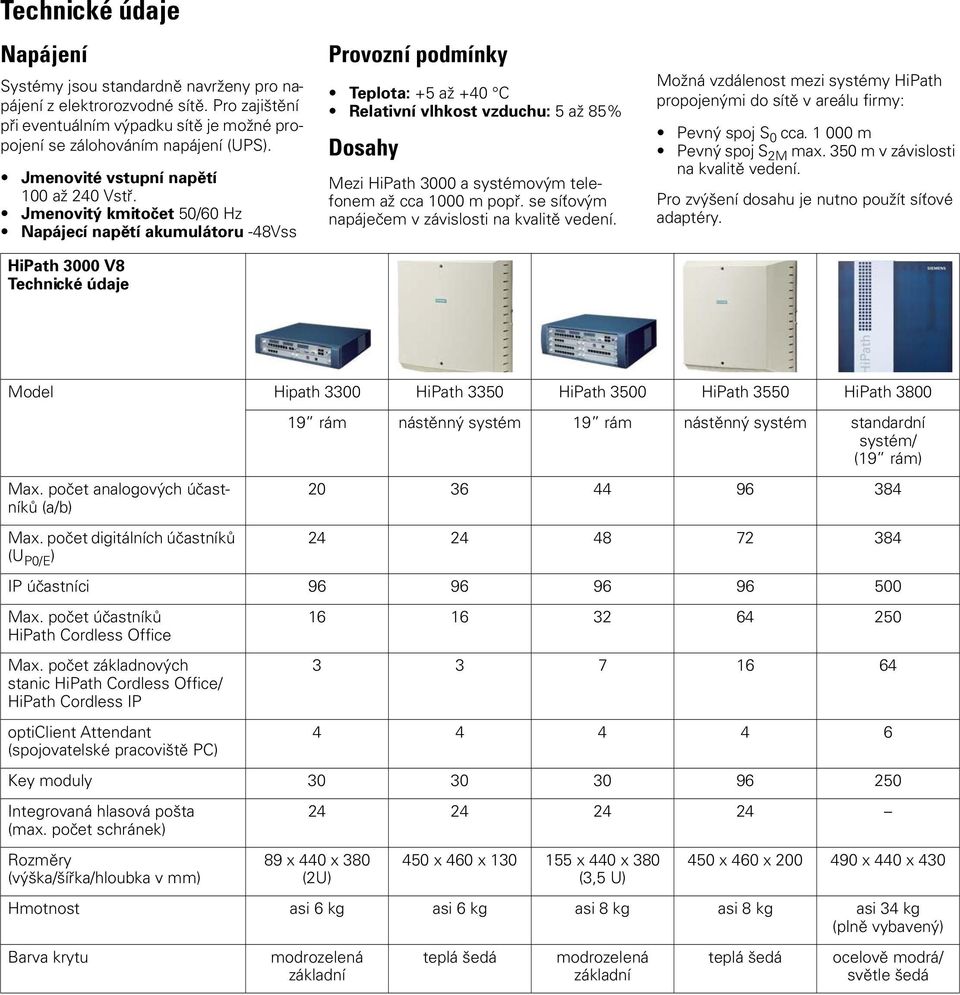 Jmenovitý kmitočet 50/60 Hz Napájecí napětí akumulátoru -48Vss HiPath 3000 V8 Technické údaje Provozní podmínky Teplota: +5 až +40 C Relativní vlhkost vzduchu: 5 až 85% Dosahy Mezi HiPath 3000 a