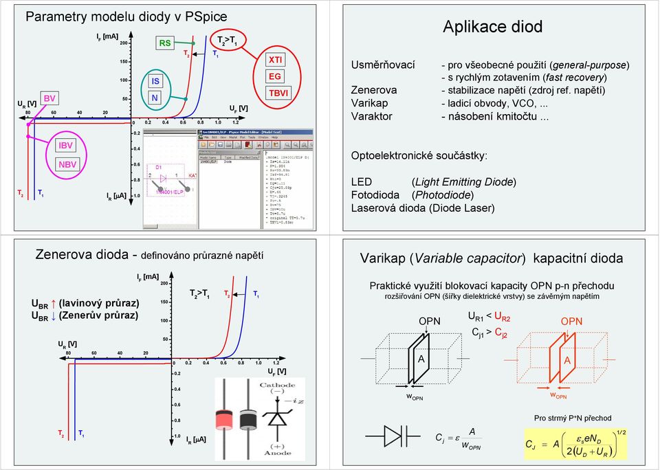 napětí) Varikap - ladicí obvody, VCO,... Varaktor - násobení kmitočtu.... BV BV.4.6 Optoelektronické součástky: [μ].8.