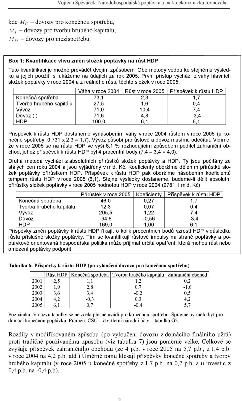 Obě metody vedou ke stejnému výsledku a jejich použití si ukážeme na údajích za rok 2005.