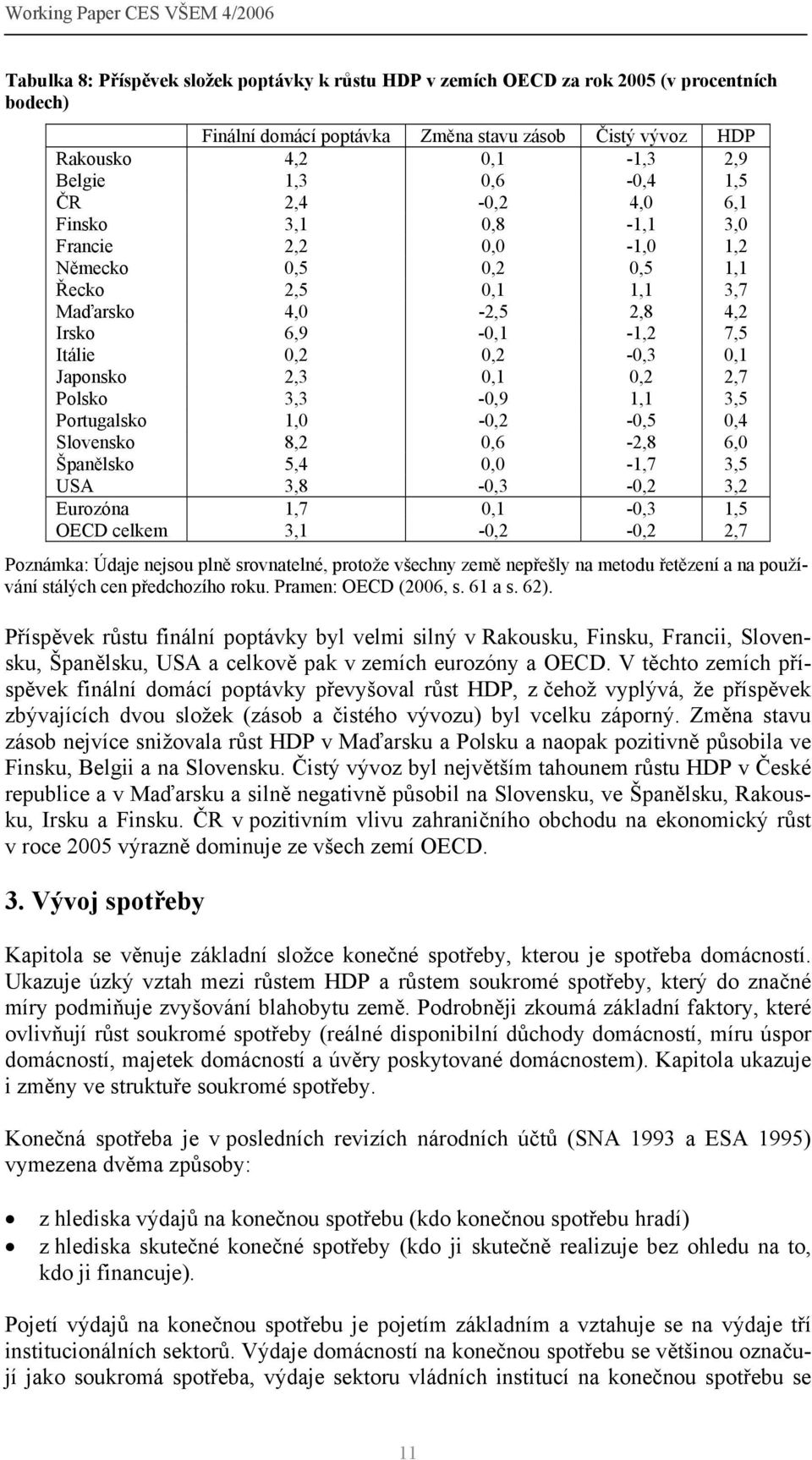 Itálie 0,2 0,2-0,3 0,1 Japonsko 2,3 0,1 0,2 2,7 Polsko 3,3-0,9 1,1 3,5 Portugalsko 1,0-0,2-0,5 0,4 Slovensko 8,2 0,6-2,8 6,0 Španělsko 5,4 0,0-1,7 3,5 USA 3,8-0,3-0,2 3,2 Eurozóna 1,7 0,1-0,3 1,5