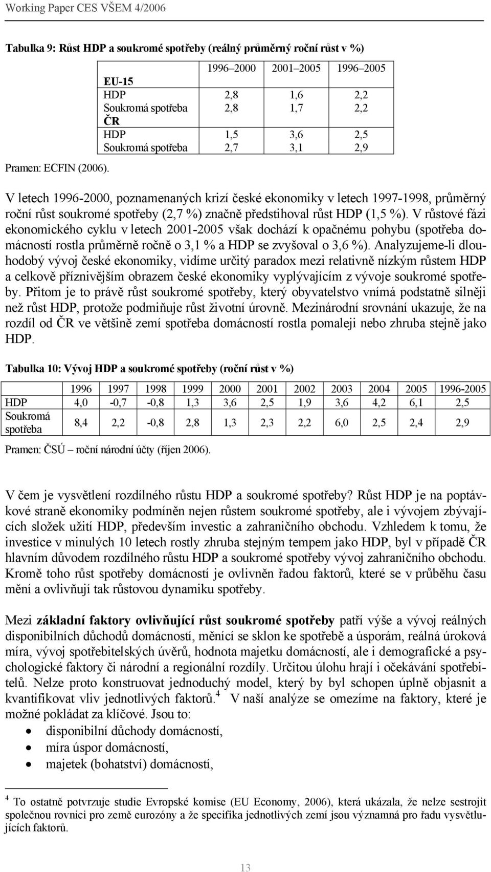 V letech 1996-2000, poznamenaných krizí české ekonomiky v letech 1997-1998, průměrný roční růst soukromé spotřeby (2,7 %) značně předstihoval růst HDP (1,5 %).