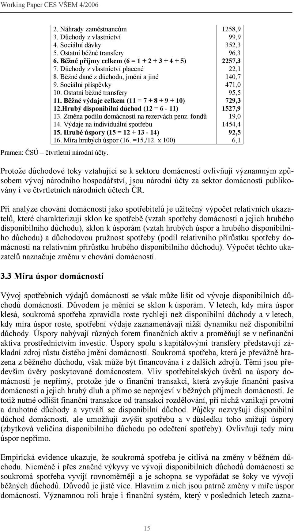 Běžné výdaje celkem (11 = 7 + 8 + 9 + 10) 729,3 12.Hrubý disponibilní důchod (12 = 6-11) 1527,9 13. Změna podílu domácností na rezervách penz. fondů 19,0 14. Výdaje na individuální spotřebu 1454,4 15.