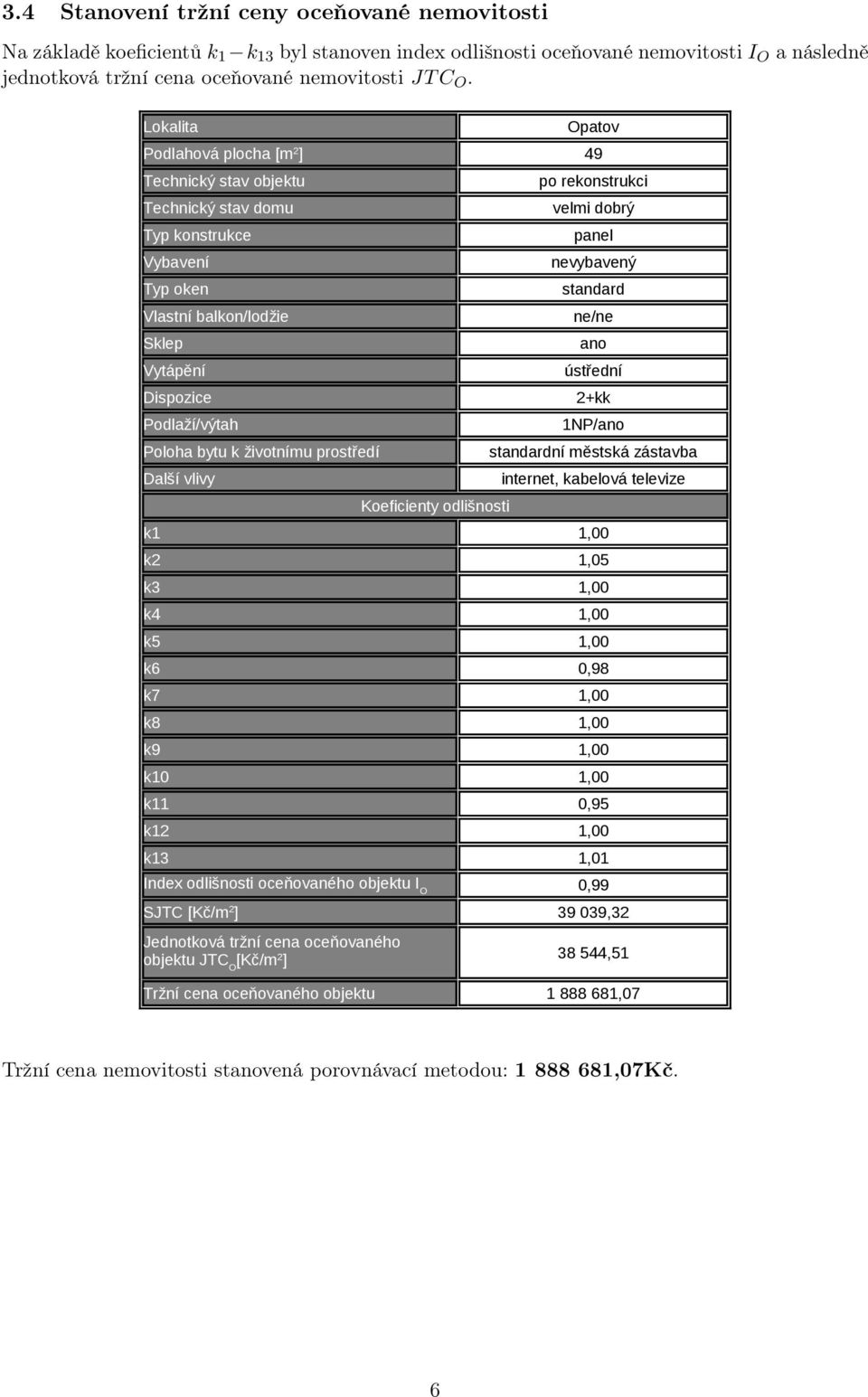 prostředí Další vlivy Koeficienty odlišnosti Opatov 49 po rekonstrukci velmi dobrý panel nevybavený standard ne/ne ano ústřední 1NP/ano internet, kabelová televize k1 1,00 k2 1,05 k3 1,00 k4 1,00 k5