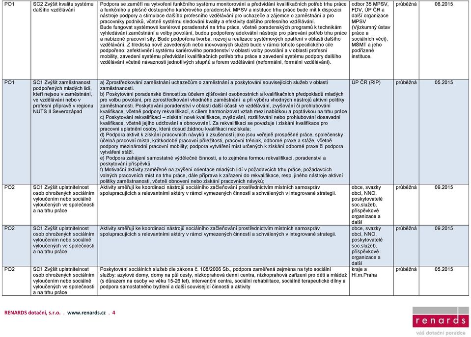 MPSV a instituce trhu práce bude mít k dispozici nástroje podpory a stimulace dalšího profesního vzdělávání pro uchazeče a zájemce o zaměstnání a pro pracovníky podniků, včetně systému sledování