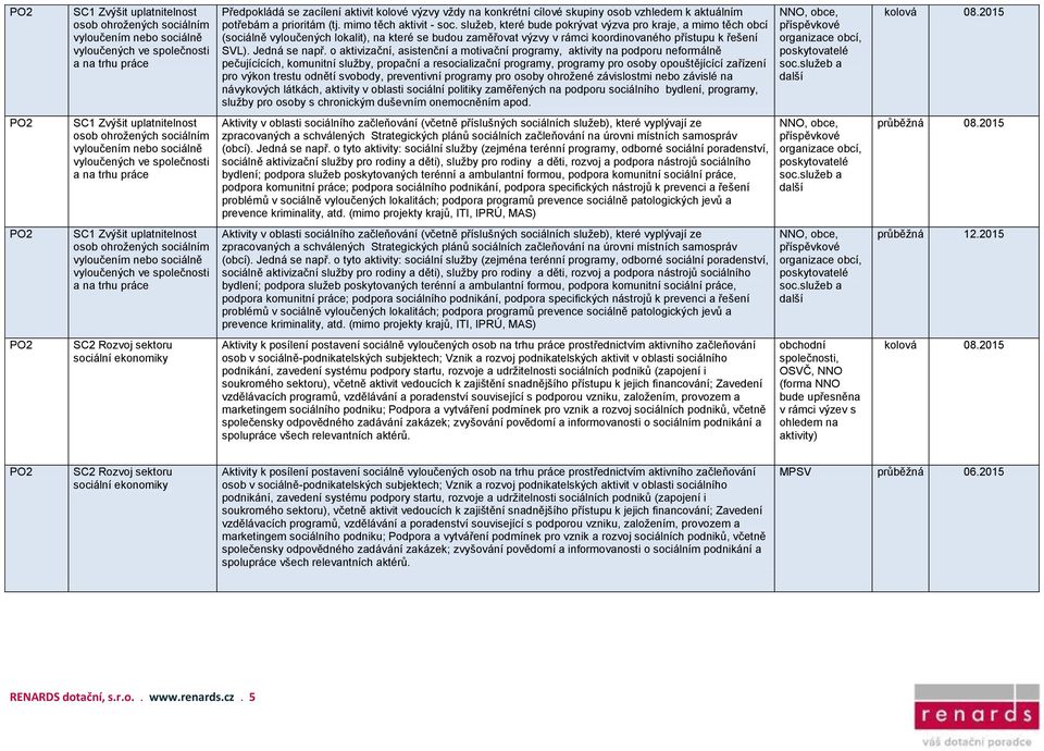 o aktivizační, asistenční a motivační programy, aktivity na podporu neformálně pečujícících, komunitní služby, propační a resocializační programy, programy pro osoby opouštějícící zařízení pro výkon