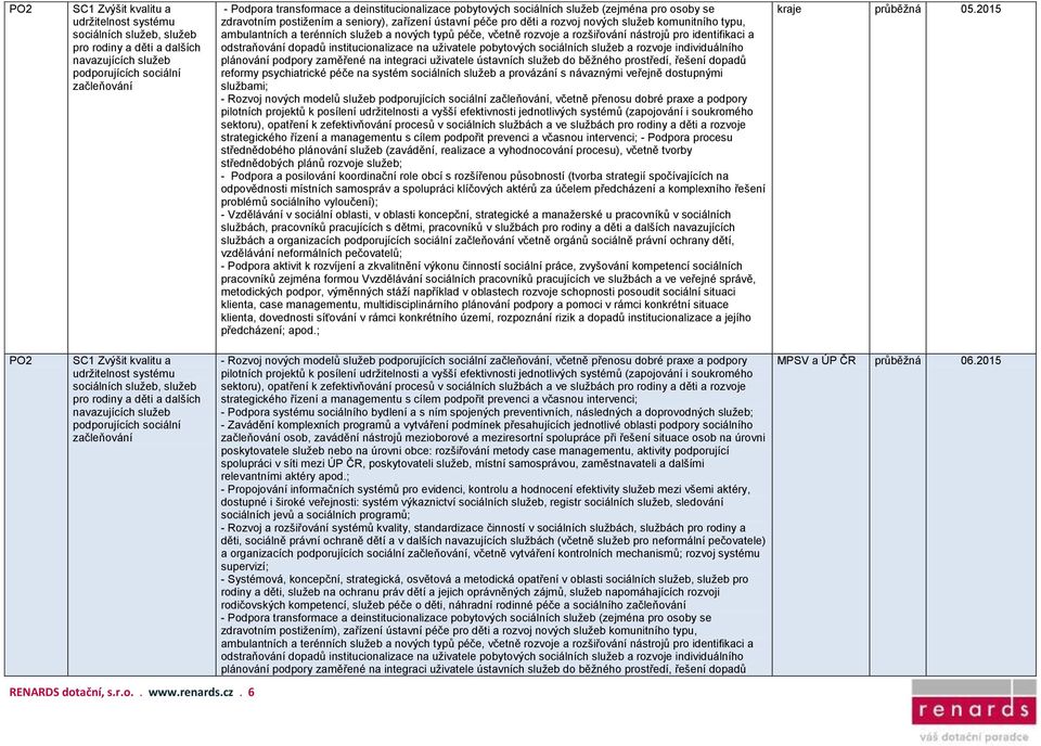 rozvoje individuálního plánování podpory zaměřené na integraci uživatele ústavních služeb do běžného prostředí, řešení dopadů reformy psychiatrické péče na systém sociálních služeb a provázání s