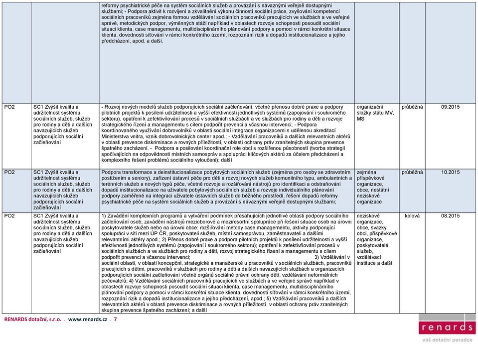 schopnosti posoudit sociální situaci klienta, case managementu, multidisciplinárního plánování podpory a pomoci v rámci konkrétní situace klienta, dovednosti síťování v rámci konkrétního území,