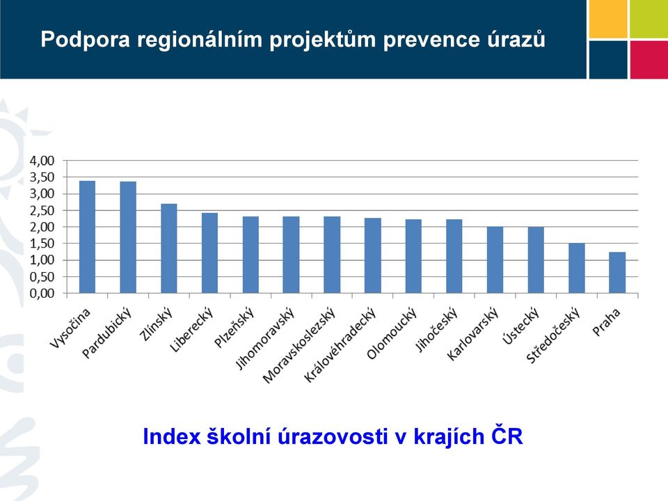 úrazů Index školní