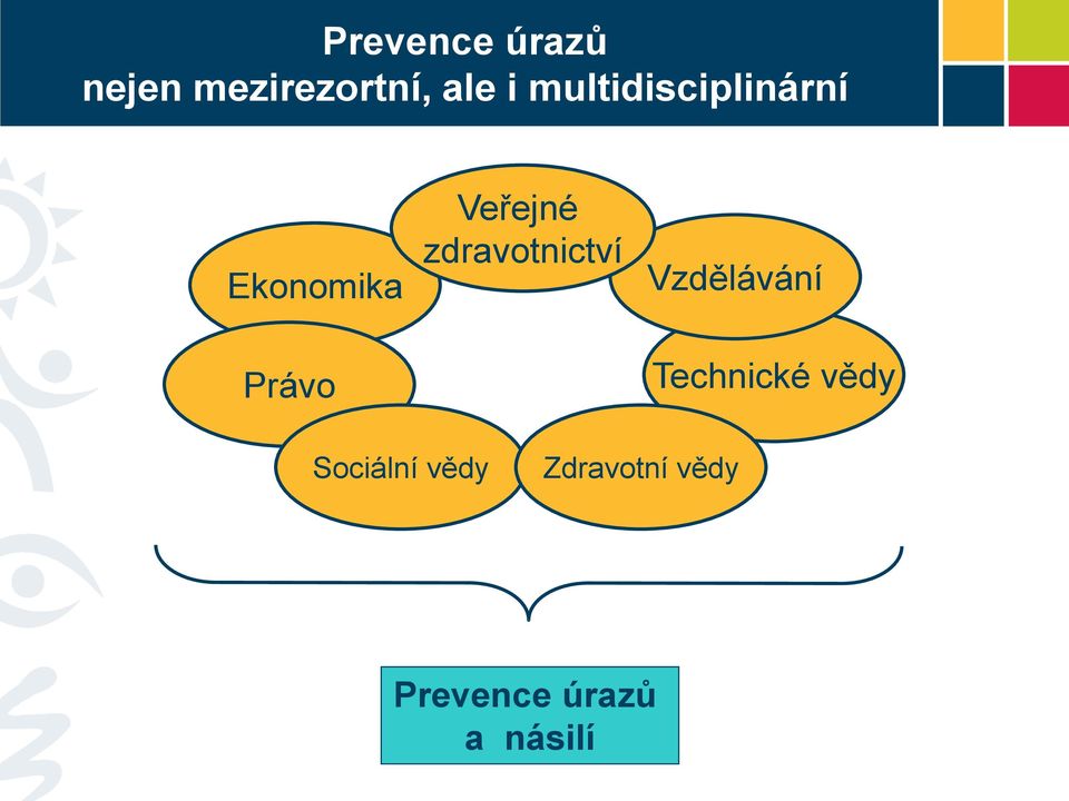 zdravotnictví Vzdělávání Technické vědy