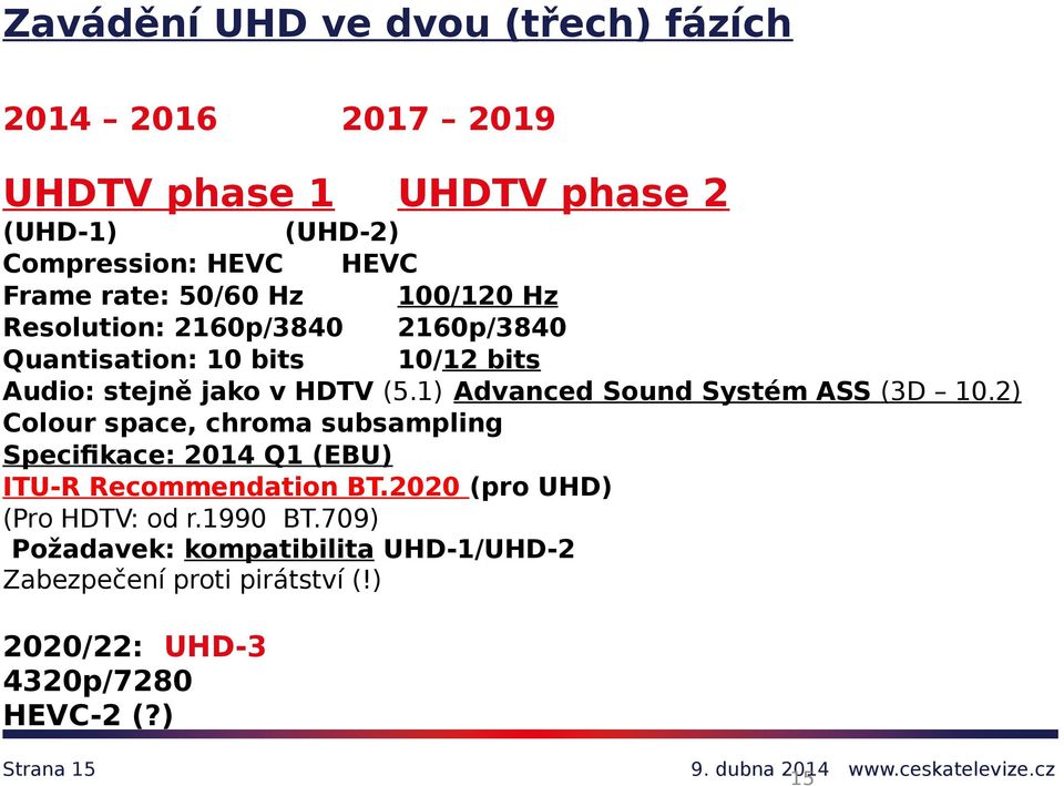 1) Advanced Sound Systém ASS (3D 10.2) Colour space, chroma subsampling Specifikace: 2014 Q1 (EBU) ITU-R Recommendation BT.