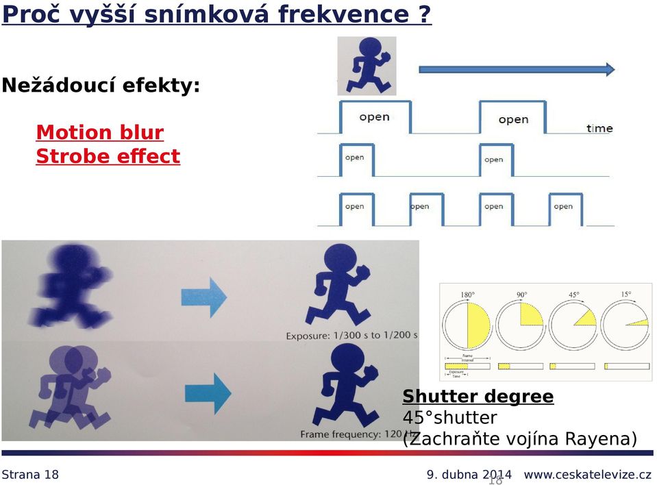 Strobe effect Shutter degree 45