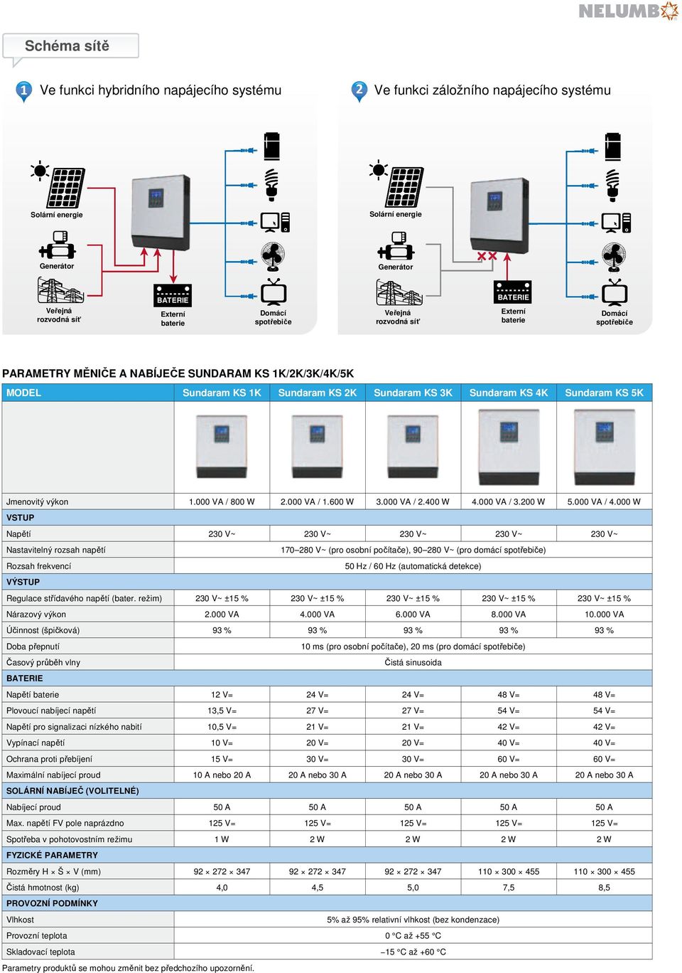 Jmenovitý výkon 1.000 VA / 800 W 2.000 VA / 1.600 W 3.000 VA / 2.400 W 4.000 VA / 3.200 W 5.000 VA / 4.