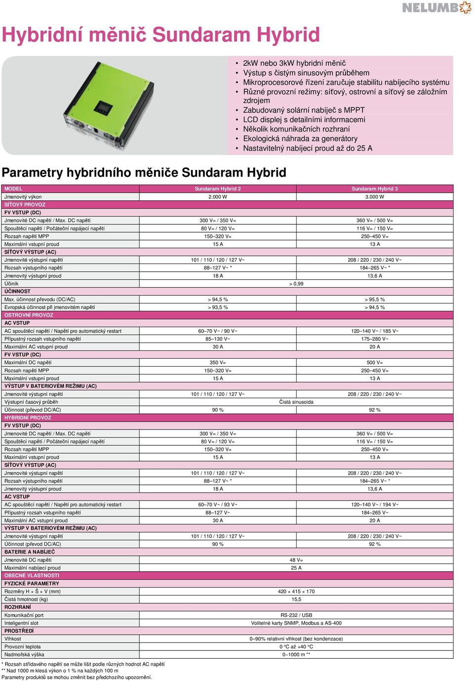 A Parametry hybridního měniče Sundaram Hybrid MODEL Sundaram Hybrid 2 Sundaram Hybrid 3 Jmenovitý výkon 2.000 W 3.000 W SÍŤOVÝ PROVOZ FV VSTUP (DC) Jmenovité DC napětí / Max.